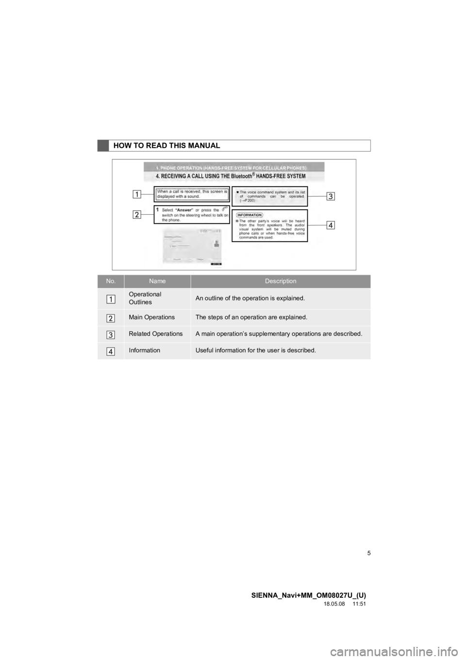 TOYOTA SIENNA 2019  Accessories, Audio & Navigation (in English) 5
SIENNA_Navi+MM_OM08027U_(U)
18.05.08     11:51
HOW TO READ THIS MANUAL
No.NameDescription
Operational 
OutlinesAn outline of the operation is explained.
Main OperationsThe steps of an operation are 