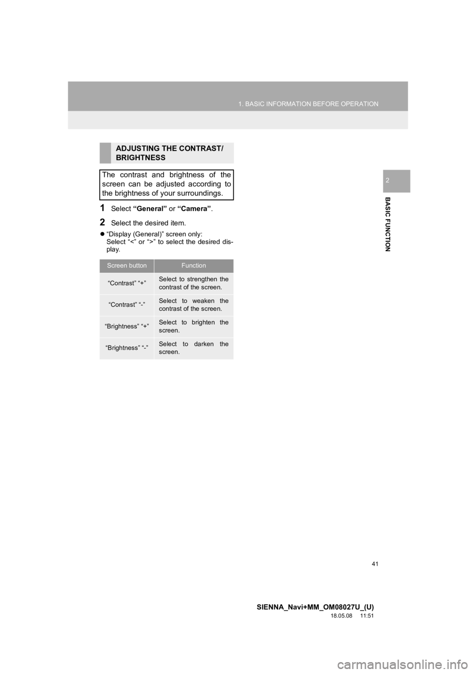 TOYOTA SIENNA 2019 Accessories, Audio & Navigation (in English) 41
1. BASIC INFORMATION BEFORE OPERATION
SIENNA_Navi+MM_OM08027U_(U)
18.05.08 11:51
BASIC FUNCTION
2
1Select “General” or “Camera” .
2Select the desired item.
“Display (General)” s TOYOTA SIENNA 2019 Accessories, Audio & Navigation (in English) 41
1. BASIC INFORMATION BEFORE OPERATION
SIENNA_Navi+MM_OM08027U_(U)
18.05.08 11:51
BASIC FUNCTION
2
1Select “General” or “Camera” .
2Select the desired item.
“Display (General)” s