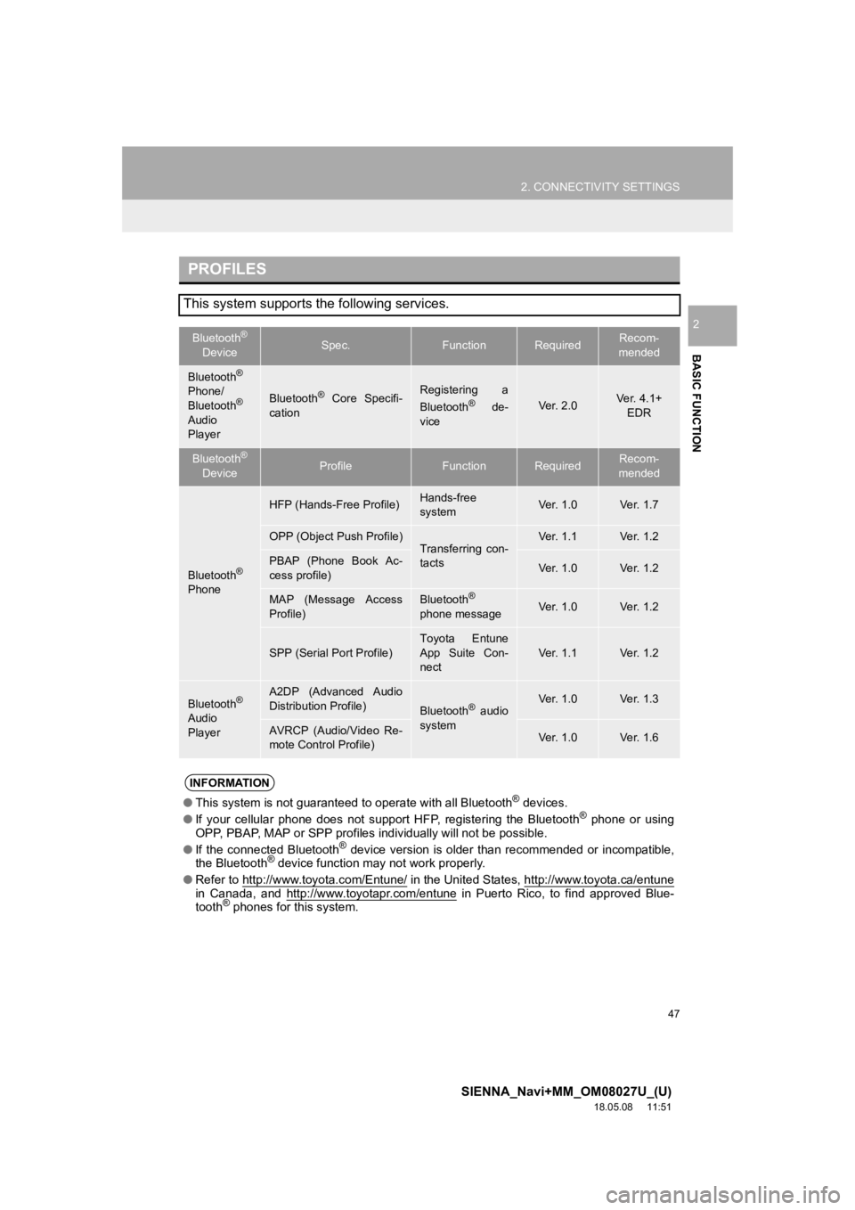 TOYOTA SIENNA 2019 Accessories, Audio & Navigation (in English) 47
2. CONNECTIVITY SETTINGS
SIENNA_Navi+MM_OM08027U_(U)
18.05.08 11:51
BASIC FUNCTION
2
PROFILES
This system supports the following services.
Bluetooth®
DeviceSpec.FunctionRequiredRecom-
mended
TOYOTA SIENNA 2019 Accessories, Audio & Navigation (in English) 47
2. CONNECTIVITY SETTINGS
SIENNA_Navi+MM_OM08027U_(U)
18.05.08 11:51
BASIC FUNCTION
2
PROFILES
This system supports the following services.
Bluetooth®
DeviceSpec.FunctionRequiredRecom-
mended