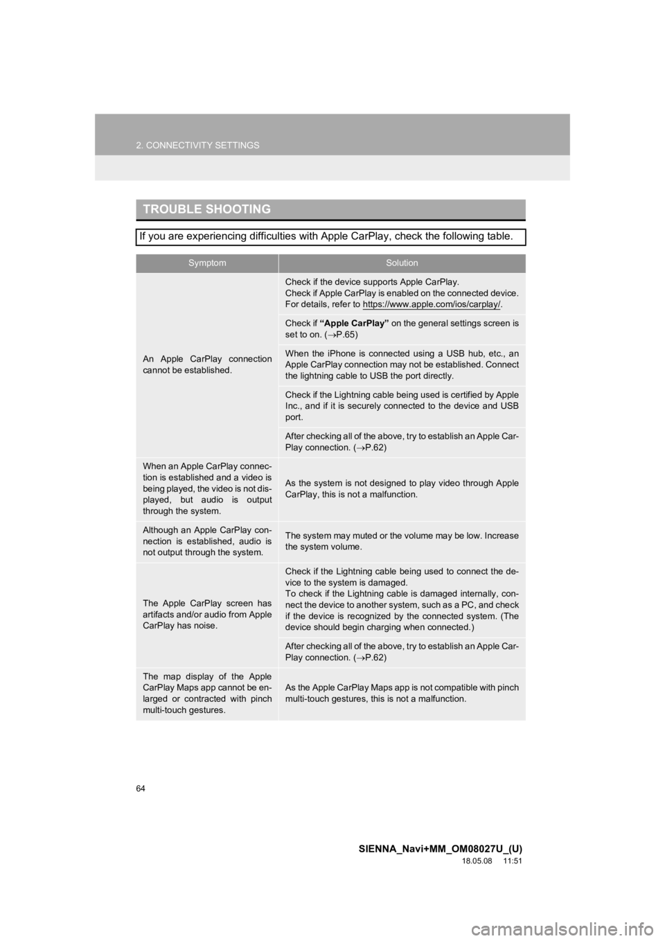 TOYOTA SIENNA 2019 Accessories, Audio & Navigation (in English) 64
2. CONNECTIVITY SETTINGS
SIENNA_Navi+MM_OM08027U_(U)
18.05.08 11:51
TROUBLE SHOOTING
If you are experiencing difficulties with Apple CarPlay, check the following table.
SymptomSolution
An Appl TOYOTA SIENNA 2019 Accessories, Audio & Navigation (in English) 64
2. CONNECTIVITY SETTINGS
SIENNA_Navi+MM_OM08027U_(U)
18.05.08 11:51
TROUBLE SHOOTING
If you are experiencing difficulties with Apple CarPlay, check the following table.
SymptomSolution
An Appl