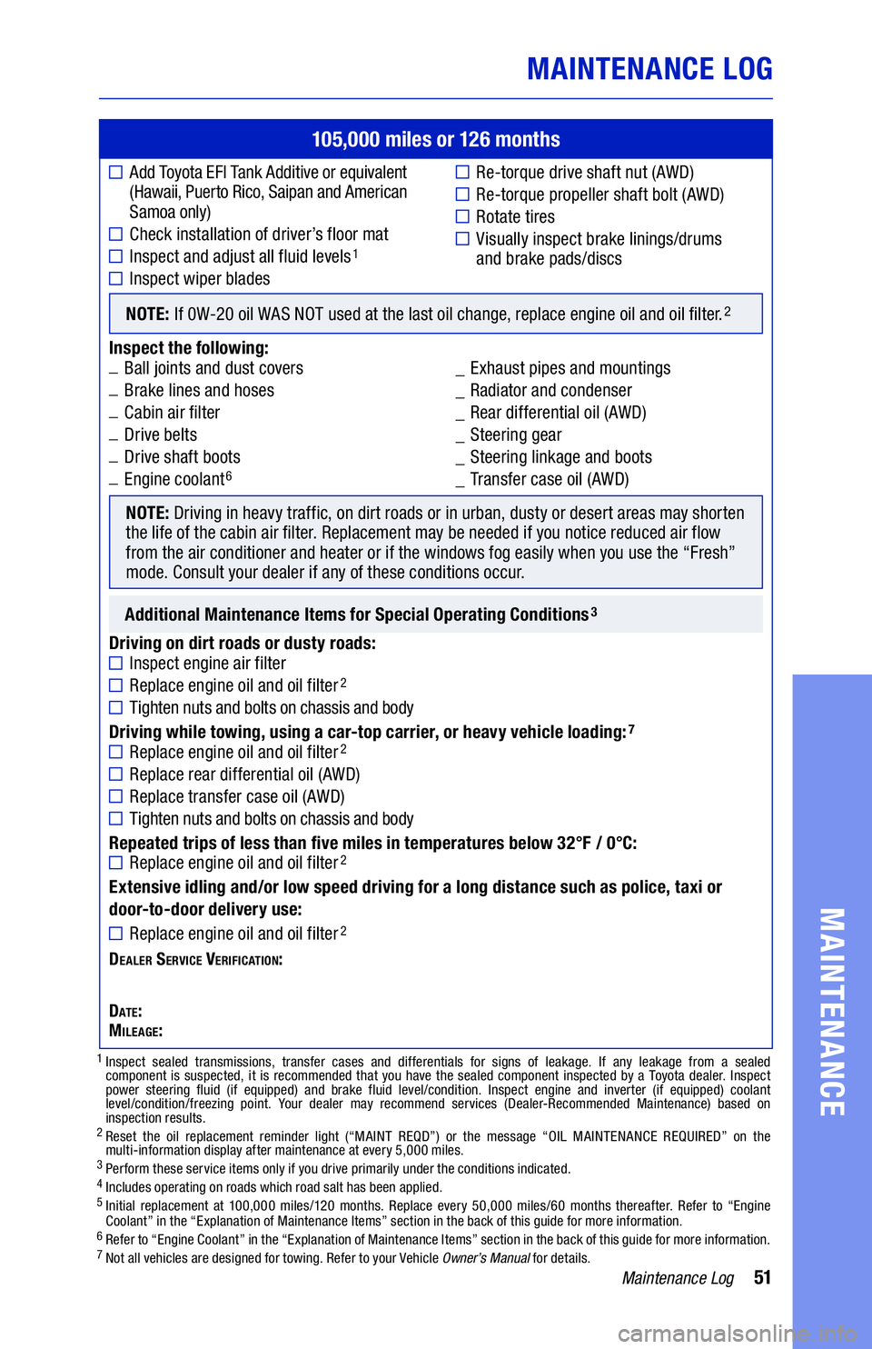 TOYOTA SIENNA 2020 Warranties & Maintenance Guides (in English) 51Maintenance Log
MAINTENANCE LOG
MAINTENANCE
105,000 miles or 126 months
Add Toyota EFI Tank Additive or equivalent (Hawaii, Puerto Rico, Saipan and American Samoa only)
Check installation of driv TOYOTA SIENNA 2020 Warranties & Maintenance Guides (in English) 51Maintenance Log
MAINTENANCE LOG
MAINTENANCE
105,000 miles or 126 months
Add Toyota EFI Tank Additive or equivalent (Hawaii, Puerto Rico, Saipan and American Samoa only)
Check installation of driv