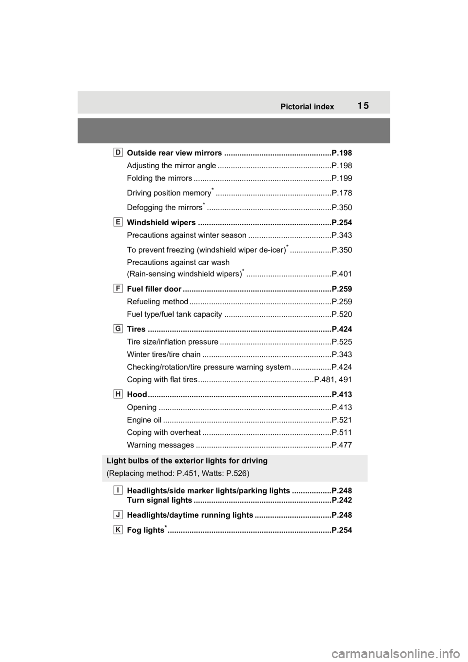 TOYOTA SIENNA HYBRID 2021  Owners Manual (in English) 15Pictorial index
Outside rear view mirrors .................................................P.198
Adjusting the mirror angle ....................................................P.198
Folding the mirr