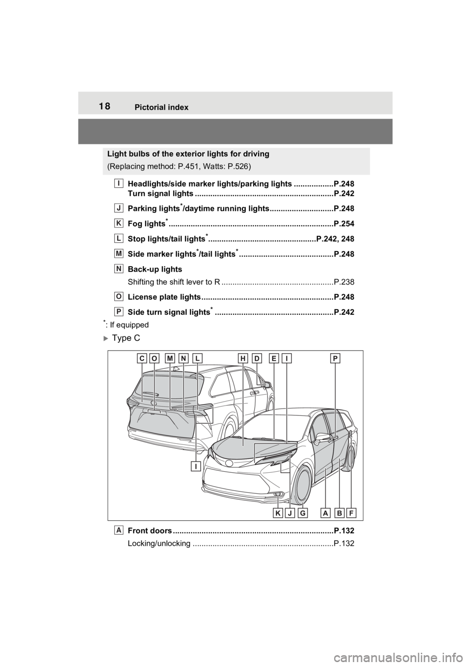 TOYOTA SIENNA HYBRID 2021 (in English) User Guide 18Pictorial index
Headlights/side marker lights/parking lights ..................P.248
Turn signal lights ...............................................................P.242
Parking lights
*/daytime TOYOTA SIENNA HYBRID 2021 (in English) User Guide 18Pictorial index
Headlights/side marker lights/parking lights ..................P.248
Turn signal lights ...............................................................P.242
Parking lights
*/daytime