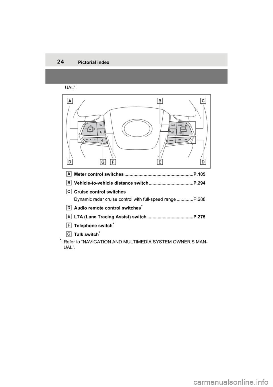 TOYOTA SIENNA HYBRID 2021 Owners Manual (in English) 24Pictorial index
UAL”.Meter control switches .. ....................................................P.105
Vehicle-to-vehicle distance switch ...................................P.294
Cruise control TOYOTA SIENNA HYBRID 2021 Owners Manual (in English) 24Pictorial index
UAL”.Meter control switches .. ....................................................P.105
Vehicle-to-vehicle distance switch ...................................P.294
Cruise control