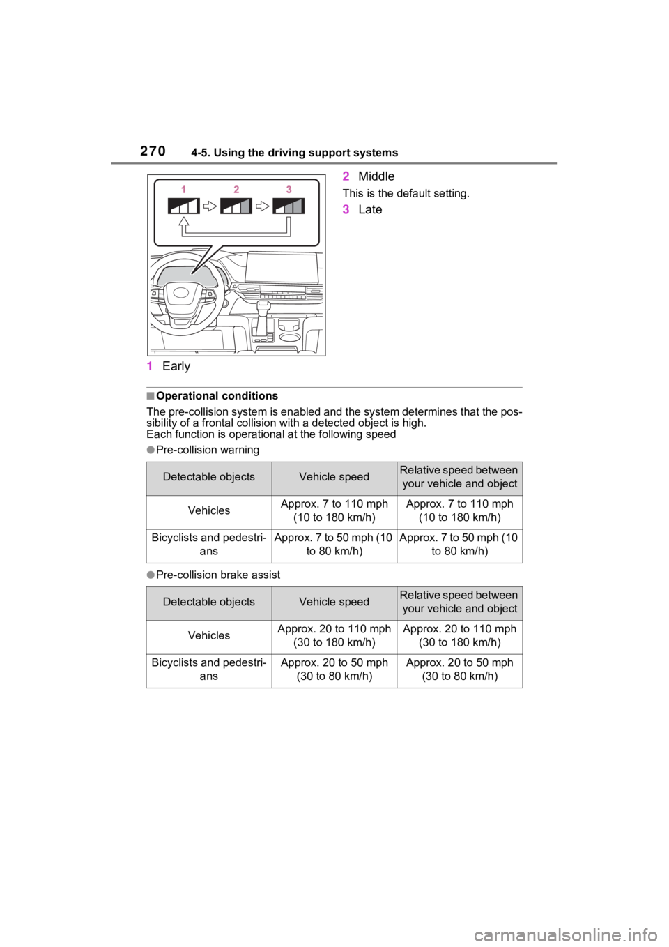 TOYOTA SIENNA HYBRID 2021 Owners Manual (in English) 2704-5. Using the driving support systems
1Early 2
Middle
This is the default setting.
3Late
■Operational conditions
The pre-collision syst em is enabled and the system determines t hat the pos-
sib TOYOTA SIENNA HYBRID 2021 Owners Manual (in English) 2704-5. Using the driving support systems
1Early 2
Middle
This is the default setting.
3Late
■Operational conditions
The pre-collision syst em is enabled and the system determines t hat the pos-
sib