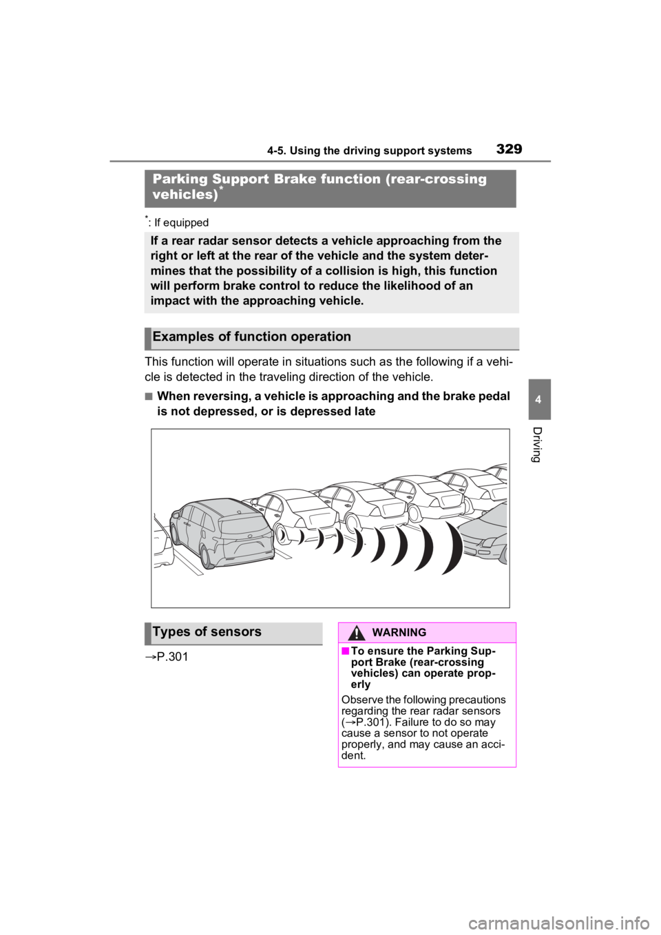 TOYOTA SIENNA HYBRID 2021  Owners Manual (in English) 3294-5. Using the driving support systems
4
Driving
*: If equipped
This function will operate in situations such as the following if a vehi-
cle is detected in the traveling direction of the vehicle.
