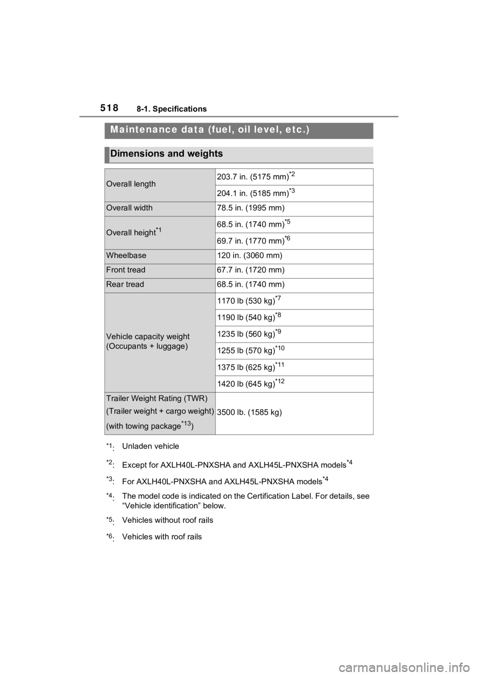 TOYOTA SIENNA HYBRID 2021 Owners Manual (in English) 5188-1. Specifications
8-1.Specifications
Maintenance data (fuel, oil level, etc.)
Dimensions and weights
Overall length203.7 in. (5175 mm)*2
204.1 in. (5185 mm)*3
Overall width78.5 in. (1995 mm)
Over TOYOTA SIENNA HYBRID 2021 Owners Manual (in English) 5188-1. Specifications
8-1.Specifications
Maintenance data (fuel, oil level, etc.)
Dimensions and weights
Overall length203.7 in. (5175 mm)*2
204.1 in. (5185 mm)*3
Overall width78.5 in. (1995 mm)
Over