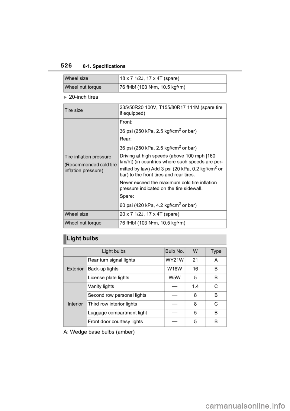 TOYOTA SIENNA HYBRID 2021 Owners Manual (in English) 5268-1. Specifications
20-inch tires
A: Wedge base bulbs (amber)
Wheel size18 x 7 1/2J, 17 x 4T (spare)
Wheel nut torque76 ft•lbf (103 N•m, 10.5 kgf•m)
Tire size235/50R20 100V, T155/80 R17 11 TOYOTA SIENNA HYBRID 2021 Owners Manual (in English) 5268-1. Specifications
20-inch tires
A: Wedge base bulbs (amber)
Wheel size18 x 7 1/2J, 17 x 4T (spare)
Wheel nut torque76 ft•lbf (103 N•m, 10.5 kgf•m)
Tire size235/50R20 100V, T155/80 R17 11