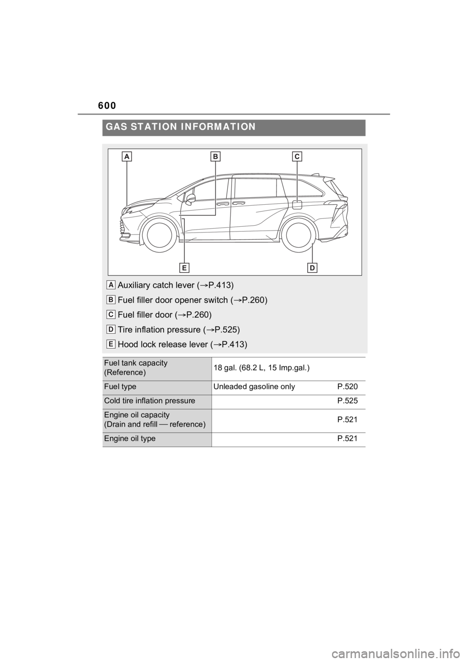 TOYOTA SIENNA HYBRID 2021  Owners Manual (in English) 600
GAS STATION INFORMATION
Auxiliary catch lever (P.413)
Fuel filler door opener switch ( P.260)
Fuel filler door ( P.260)
Tire inflation pressure ( P.525)
Hood lock release lever ( P.