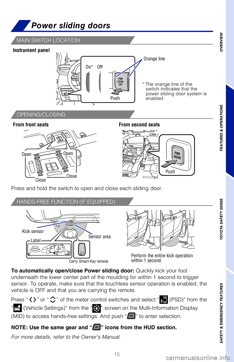 TOYOTA SIENNA HYBRID 2021 (in English) User Guide 15
Perform the entire kick operation
within 1 second.
Door locks
OVERVIEW
FEATURES & OPERATIONS
TOYOTA SAFETY SENSE
SAFETY & EMERGENCY FEATURES
Power sliding doors
MAIN SWITCH LOCATION
OPENING/CLOSING TOYOTA SIENNA HYBRID 2021 (in English) User Guide 15
Perform the entire kick operation
within 1 second.
Door locks
OVERVIEW
FEATURES & OPERATIONS
TOYOTA SAFETY SENSE
SAFETY & EMERGENCY FEATURES
Power sliding doors
MAIN SWITCH LOCATION
OPENING/CLOSING
