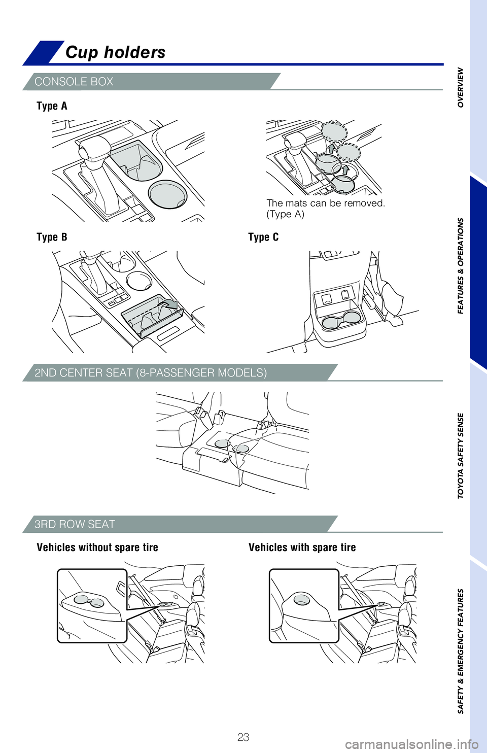 TOYOTA SIENNA HYBRID 2021 (in English) Owners Manual 23
OVERVIEW
FEATURES & OPERATIONS
TOYOTA SAFETY SENSE
SAFETY & EMERGENCY FEATURES
Cup holders
CONSOLE BOX
2ND CENTER SEAT (8-PASSENGER MODELS)
3RD ROW SEAT
Type A
Type B
Vehicles without spare tire Ve TOYOTA SIENNA HYBRID 2021 (in English) Owners Manual 23
OVERVIEW
FEATURES & OPERATIONS
TOYOTA SAFETY SENSE
SAFETY & EMERGENCY FEATURES
Cup holders
CONSOLE BOX
2ND CENTER SEAT (8-PASSENGER MODELS)
3RD ROW SEAT
Type A
Type B
Vehicles without spare tire Ve