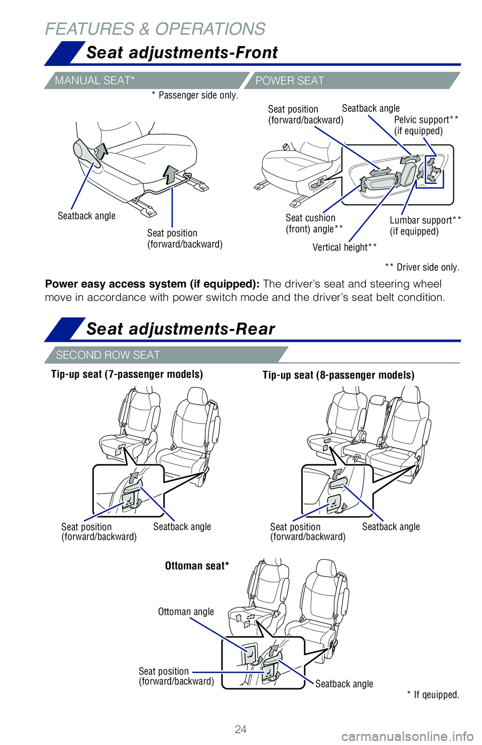 TOYOTA SIENNA HYBRID 2021 (in English) Owners Manual 24
Seat adjustments-Front
Seat adjustments-Rear
FEATURES & OPERATIONS
SECOND ROW SEAT
THIRD ROW SEAT
Refer to the Owner’s Manual for more details.
Tip-up seat (7-passenger models)Ottoman seat*Tip-up TOYOTA SIENNA HYBRID 2021 (in English) Owners Manual 24
Seat adjustments-Front
Seat adjustments-Rear
FEATURES & OPERATIONS
SECOND ROW SEAT
THIRD ROW SEAT
Refer to the Owner’s Manual for more details.
Tip-up seat (7-passenger models)Ottoman seat*Tip-up
