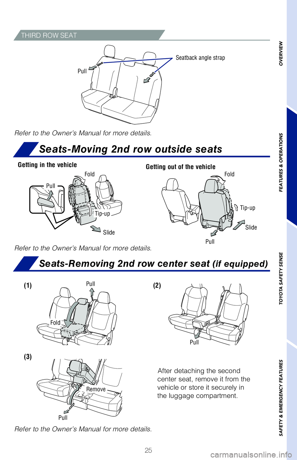TOYOTA SIENNA HYBRID 2021 (in English) Owners Manual 25
OVERVIEW
FEATURES & OPERATIONS
TOYOTA SAFETY SENSE
SAFETY & EMERGENCY FEATURES
THIRD ROW SEAT
Refer to the Owner’s Manual for more details.
Pull
** Driver side only.
* If qeuipped.
Seatback ang TOYOTA SIENNA HYBRID 2021 (in English) Owners Manual 25
OVERVIEW
FEATURES & OPERATIONS
TOYOTA SAFETY SENSE
SAFETY & EMERGENCY FEATURES
THIRD ROW SEAT
Refer to the Owner’s Manual for more details.
Pull
** Driver side only.
* If qeuipped.
Seatback ang