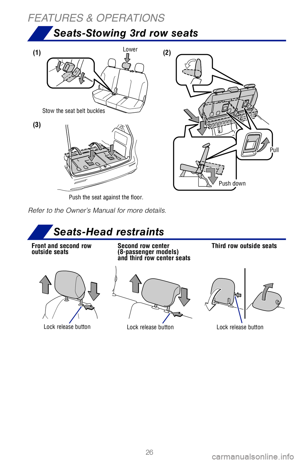 TOYOTA SIENNA HYBRID 2021 (in English) Owners Manual 26
Seats-Stowing 3rd row seats
FEATURES & OPERATIONS
Refer to the Owner’s Manual for more details.
Lower
Push down
Stow the seat belt buckles
Push the seat against the floor.
Pull
Seats-Head restrai TOYOTA SIENNA HYBRID 2021 (in English) Owners Manual 26
Seats-Stowing 3rd row seats
FEATURES & OPERATIONS
Refer to the Owner’s Manual for more details.
Lower
Push down
Stow the seat belt buckles
Push the seat against the floor.
Pull
Seats-Head restrai