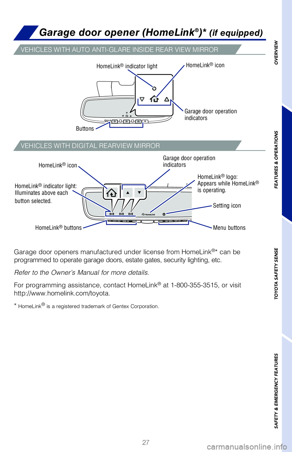 TOYOTA SIENNA HYBRID 2021 (in English) Owners Manual 27
OVERVIEW
FEATURES & OPERATIONS
TOYOTA SAFETY SENSE
SAFETY & EMERGENCY FEATURES
Seats-Stowing 3rd row seats
Refer to the Owner’s Manual for more details.
Pull
Third row outside seats
Garage door o TOYOTA SIENNA HYBRID 2021 (in English) Owners Manual 27
OVERVIEW
FEATURES & OPERATIONS
TOYOTA SAFETY SENSE
SAFETY & EMERGENCY FEATURES
Seats-Stowing 3rd row seats
Refer to the Owner’s Manual for more details.
Pull
Third row outside seats
Garage door o
