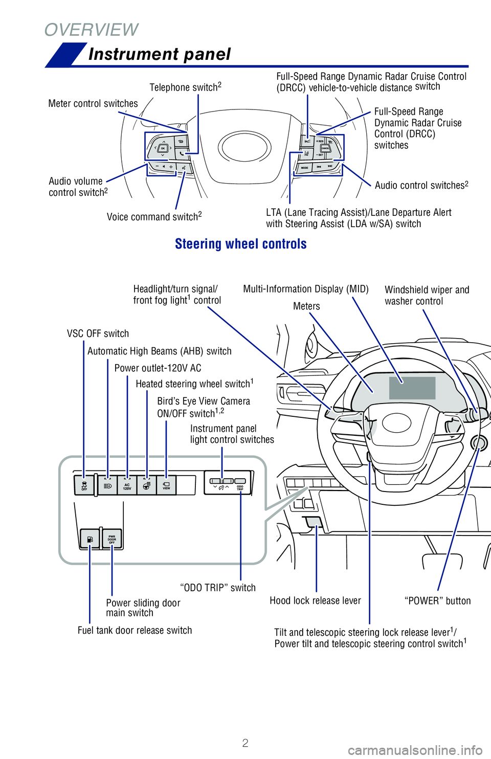 TOYOTA SIENNA HYBRID 2021 Owners Manual (in English) 2
OVERVIEWInstrument panel
Steering wheel controls
Multi-Information Display (MID)
Audio volume
control switch2Audio control switches2
Telephone switch2
Meter control switches
Full-Speed Range Dynami TOYOTA SIENNA HYBRID 2021 Owners Manual (in English) 2
OVERVIEWInstrument panel
Steering wheel controls
Multi-Information Display (MID)
Audio volume
control switch2Audio control switches2
Telephone switch2
Meter control switches
Full-Speed Range Dynami