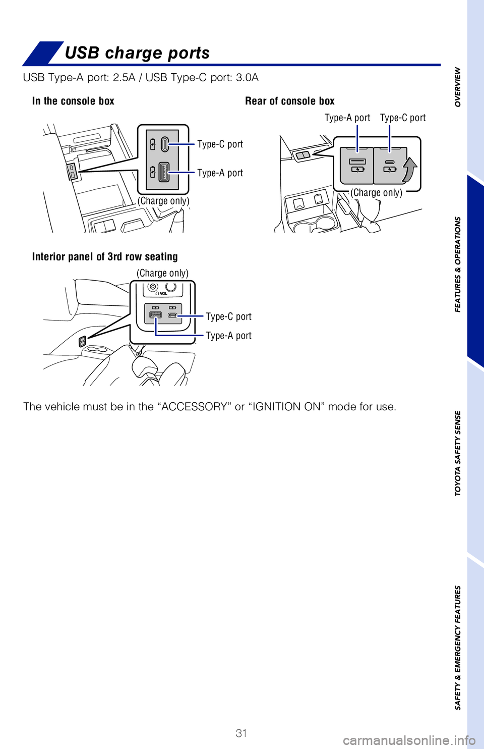 TOYOTA SIENNA HYBRID 2021 (in English) Owners Guide 31
OVERVIEW
FEATURES & OPERATIONS
TOYOTA SAFETY SENSE
SAFETY & EMERGENCY FEATURES
Seek station/
track/
file select
Access
Bluetooth
®
hands-free system
Access
APPS screen
Refer to the “Navig TOYOTA SIENNA HYBRID 2021 (in English) Owners Guide 31
OVERVIEW
FEATURES & OPERATIONS
TOYOTA SAFETY SENSE
SAFETY & EMERGENCY FEATURES
Seek station/
track/
file select
Access
Bluetooth
®
hands-free system
Access
APPS screen
Refer to the “Navig