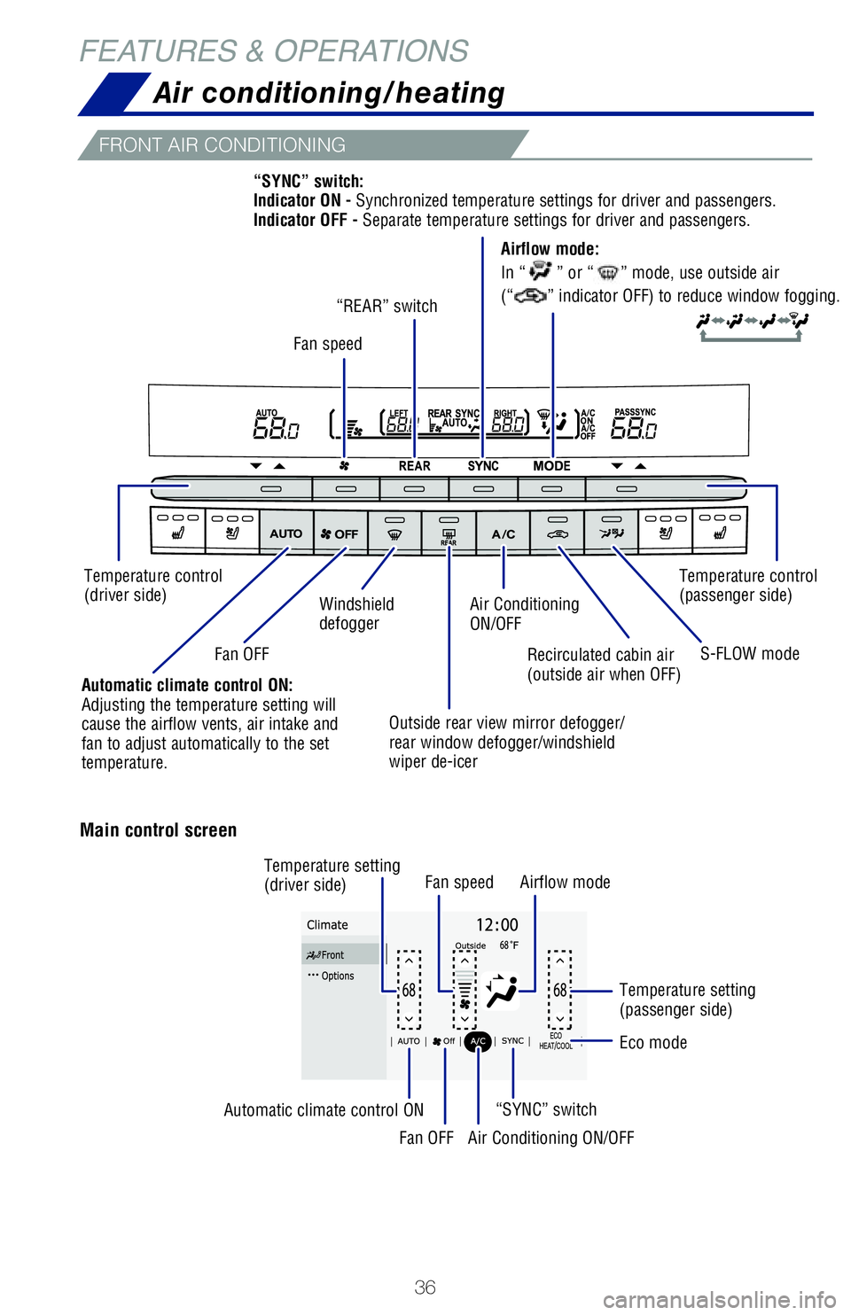 TOYOTA SIENNA HYBRID 2021 (in English) Owners Guide 36
Air conditioning/heating
Recirculated cabin air
(outside air when OFF)
Air Conditioning
ON/OFF
Outside rear view mirror defogger/
rear window defogger/windshield
wiper de-icer
Windshield
defogg TOYOTA SIENNA HYBRID 2021 (in English) Owners Guide 36
Air conditioning/heating
Recirculated cabin air
(outside air when OFF)
Air Conditioning
ON/OFF
Outside rear view mirror defogger/
rear window defogger/windshield
wiper de-icer
Windshield
defogg