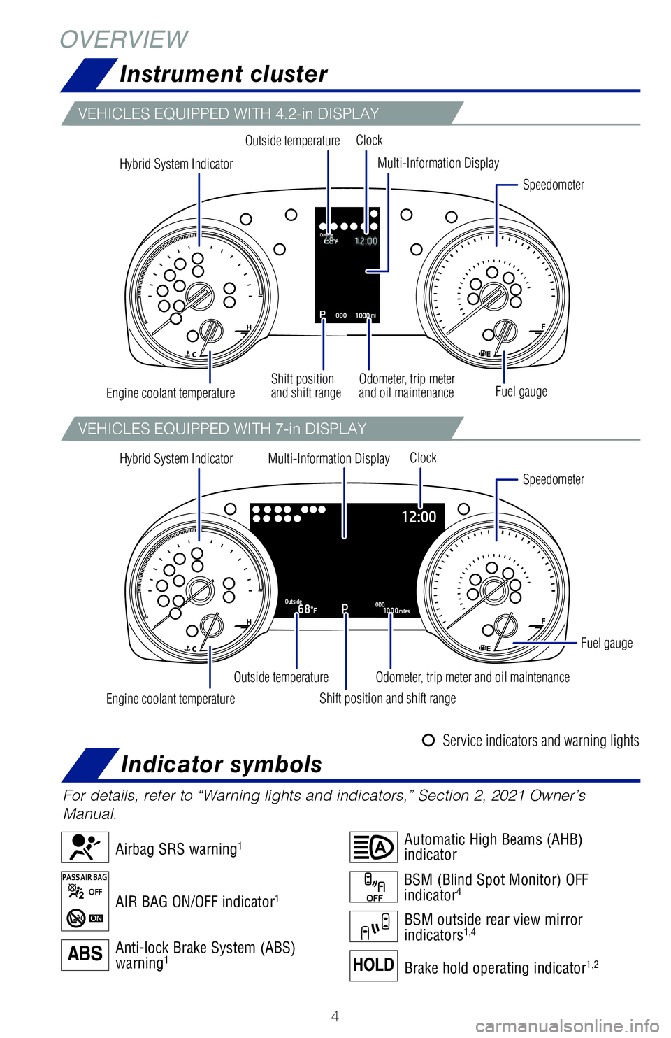 TOYOTA SIENNA HYBRID 2021 Owners Manual (in English) 4
OVERVIEWInstrument cluster
For details, refer to “Warning lights and indicators,” Section 2, \
2021 Owner’s
Manual.
Hybrid System Indicator
Hybrid System Indicator Speedometer
Speedometer
Mul TOYOTA SIENNA HYBRID 2021 Owners Manual (in English) 4
OVERVIEWInstrument cluster
For details, refer to “Warning lights and indicators,” Section 2, \
2021 Owner’s
Manual.
Hybrid System Indicator
Hybrid System Indicator Speedometer
Speedometer
Mul