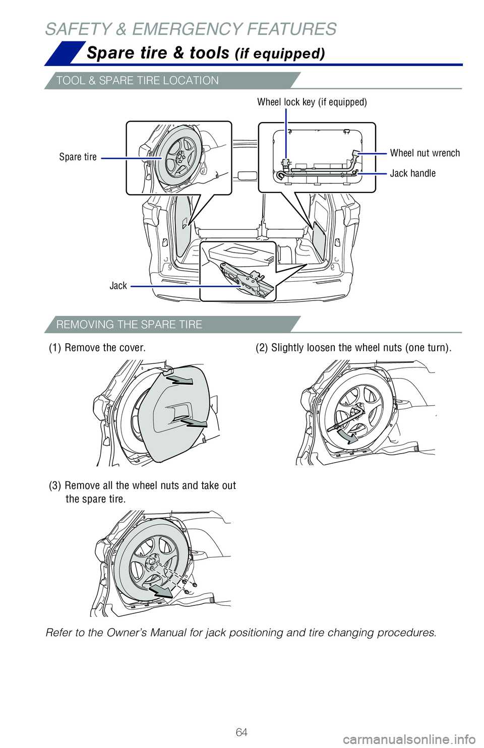TOYOTA SIENNA HYBRID 2021 (in English) Repair Manual 64
SAFETY & EMERGENCY FEATURESSpare tire & tools
(if equipped)
Refer to the Owner’s Manual for jack positioning and tire changing pr\
ocedures.
(1) Remove the cover.
(3) Remove all the wheel nuts TOYOTA SIENNA HYBRID 2021 (in English) Repair Manual 64
SAFETY & EMERGENCY FEATURESSpare tire & tools
(if equipped)
Refer to the Owner’s Manual for jack positioning and tire changing pr\
ocedures.
(1) Remove the cover.
(3) Remove all the wheel nuts