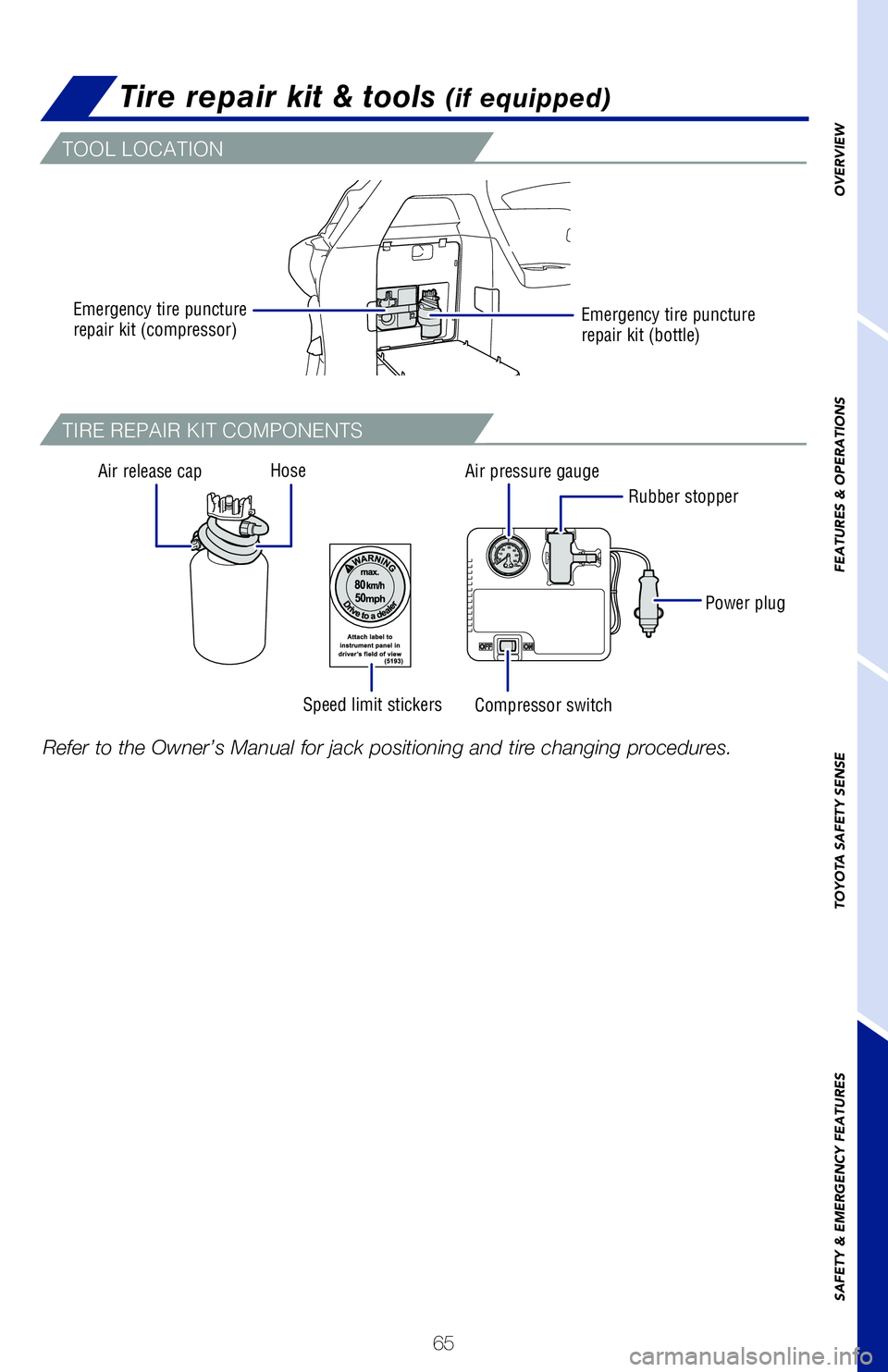 TOYOTA SIENNA HYBRID 2021 (in English) Repair Manual 65
OVERVIEW
FEATURES & OPERATIONS
TOYOTA SAFETY SENSE
SAFETY & EMERGENCY FEATURES
Spare tire & tools (if equipped)
Refer to the Owner’s Manual for jack positioning and tire changing pr\
ocedures.
( TOYOTA SIENNA HYBRID 2021 (in English) Repair Manual 65
OVERVIEW
FEATURES & OPERATIONS
TOYOTA SAFETY SENSE
SAFETY & EMERGENCY FEATURES
Spare tire & tools (if equipped)
Refer to the Owner’s Manual for jack positioning and tire changing pr\
ocedures.
(