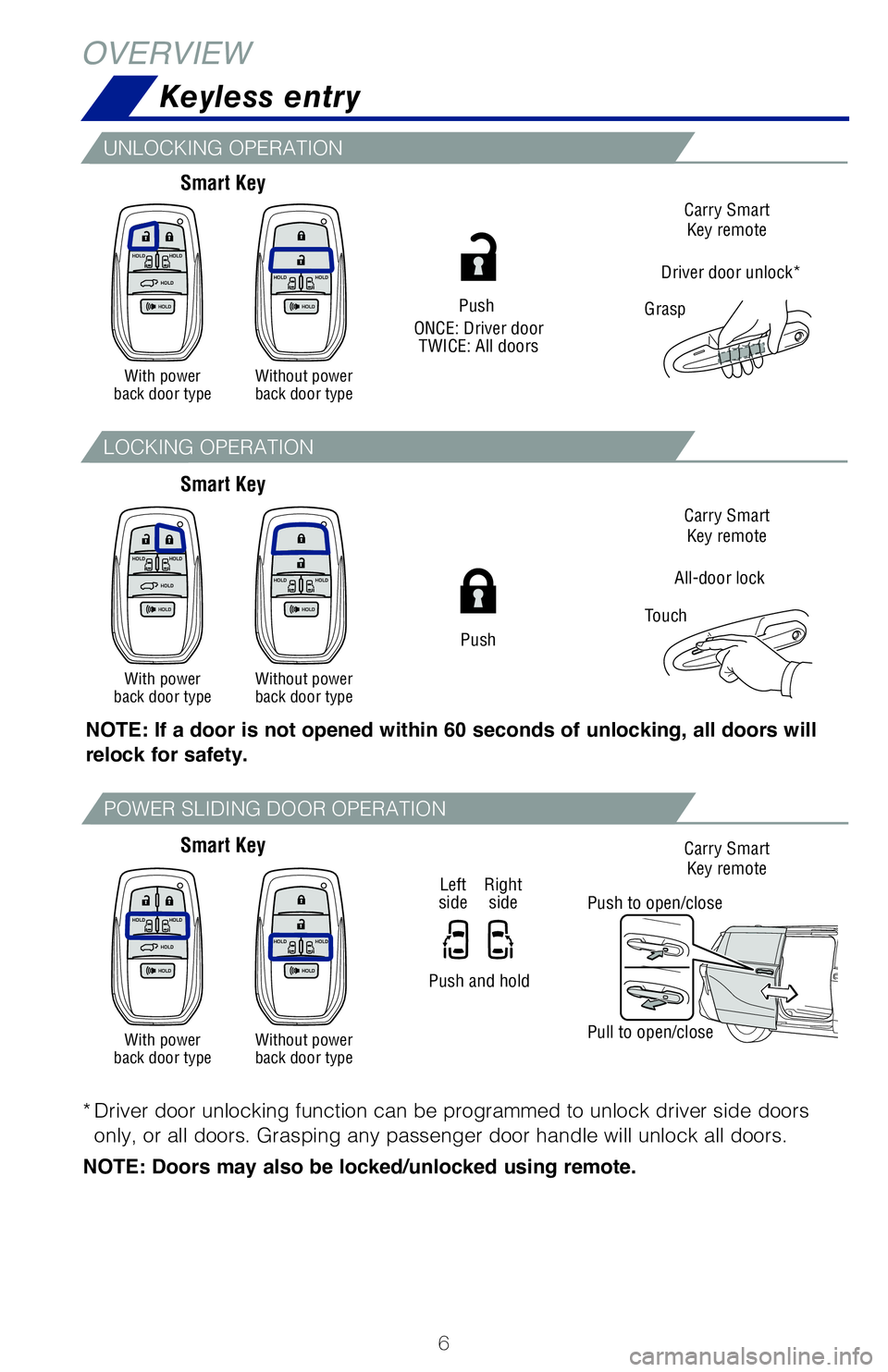 TOYOTA SIENNA HYBRID 2021 Owners Manual (in English) 6
Keyless entry
NOTE: If a door is not opened within 60 seconds of unlocking, all doors will
relock for safety.
*
Driver
door unlocking function can be programmed to unlock driver side doors
onl TOYOTA SIENNA HYBRID 2021 Owners Manual (in English) 6
Keyless entry
NOTE: If a door is not opened within 60 seconds of unlocking, all doors will
relock for safety.
*
Driver
door unlocking function can be programmed to unlock driver side doors
onl