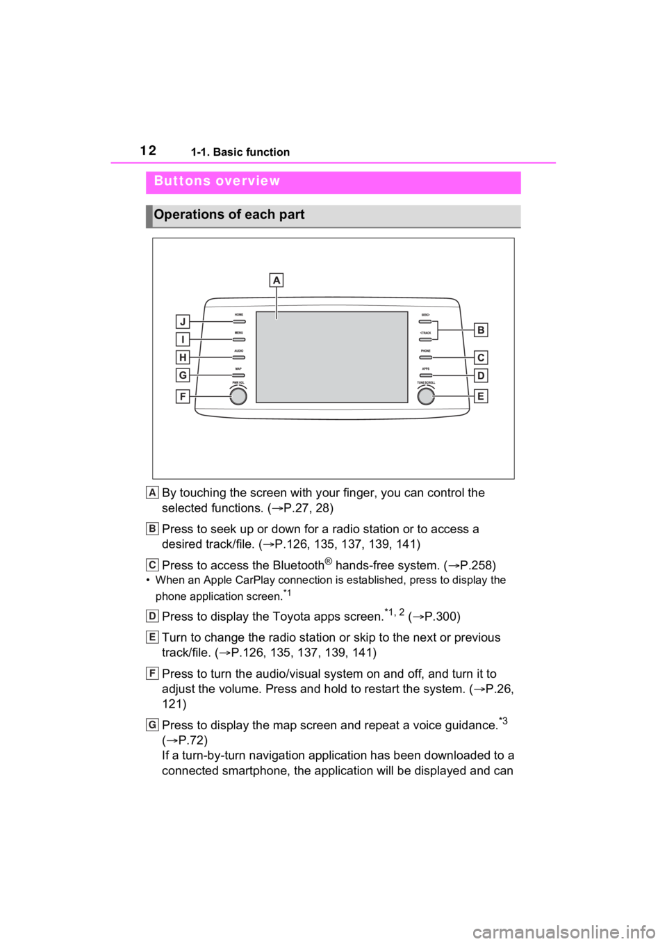 TOYOTA SIENNA HYBRID 2021  Accessories, Audio & Navigation (in English) 121-1. Basic function
1-1.Basic function
By touching the screen with your finger, you can control the 
selected functions. ( P.27, 28)
Press to seek up or down for a radio station or to access a 
d