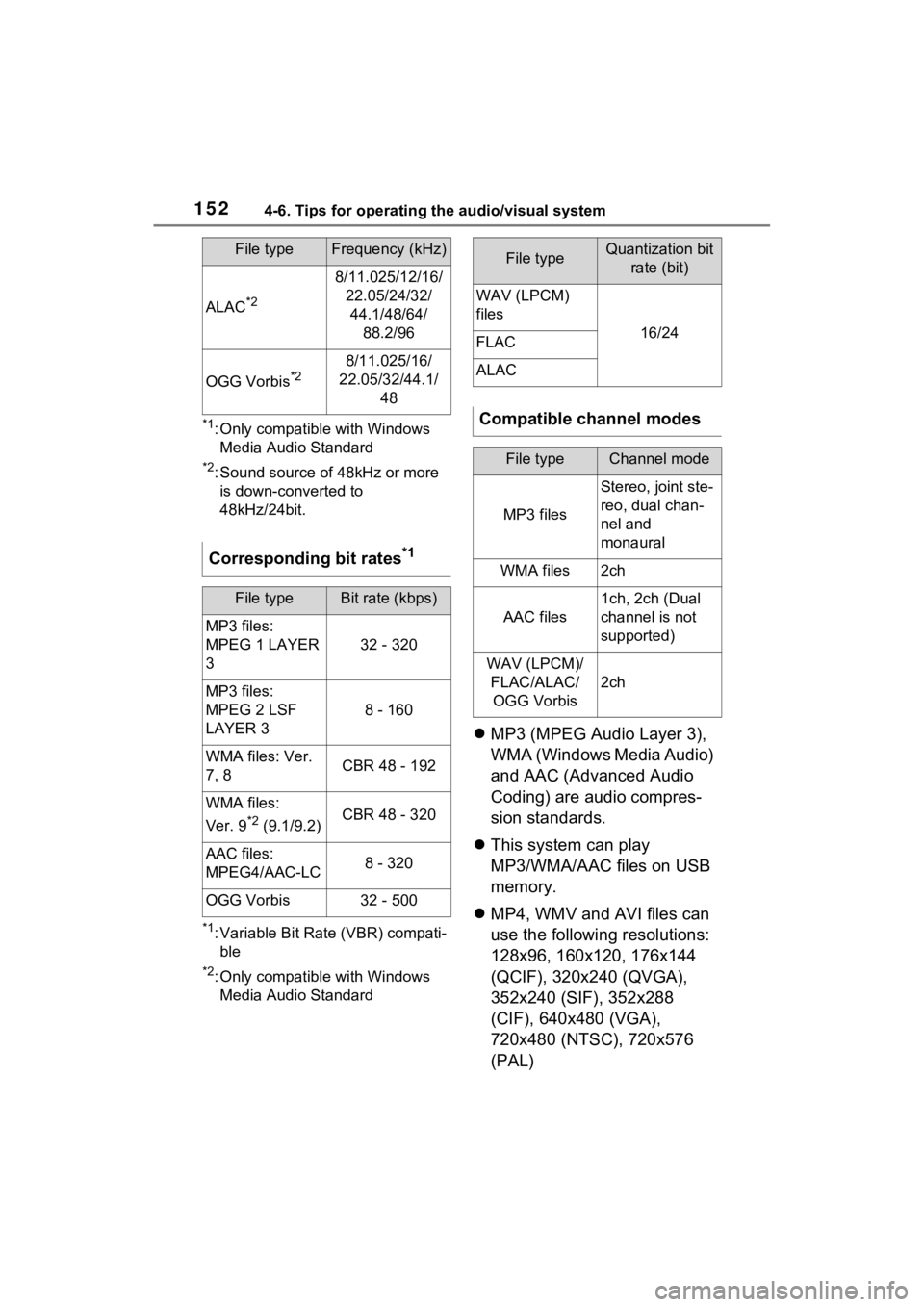 TOYOTA SIENNA HYBRID 2021 Accessories, Audio & Navigation (in English) 1524-6. Tips for operating the audio/visual system
*1: Only compatible with Windows Media Audio Standard
*2: Sound source of 48kHz or more is down-converted to
48kHz/24bit.
*1: Variable Bit Rate (VBR TOYOTA SIENNA HYBRID 2021 Accessories, Audio & Navigation (in English) 1524-6. Tips for operating the audio/visual system
*1: Only compatible with Windows Media Audio Standard
*2: Sound source of 48kHz or more is down-converted to
48kHz/24bit.
*1: Variable Bit Rate (VBR