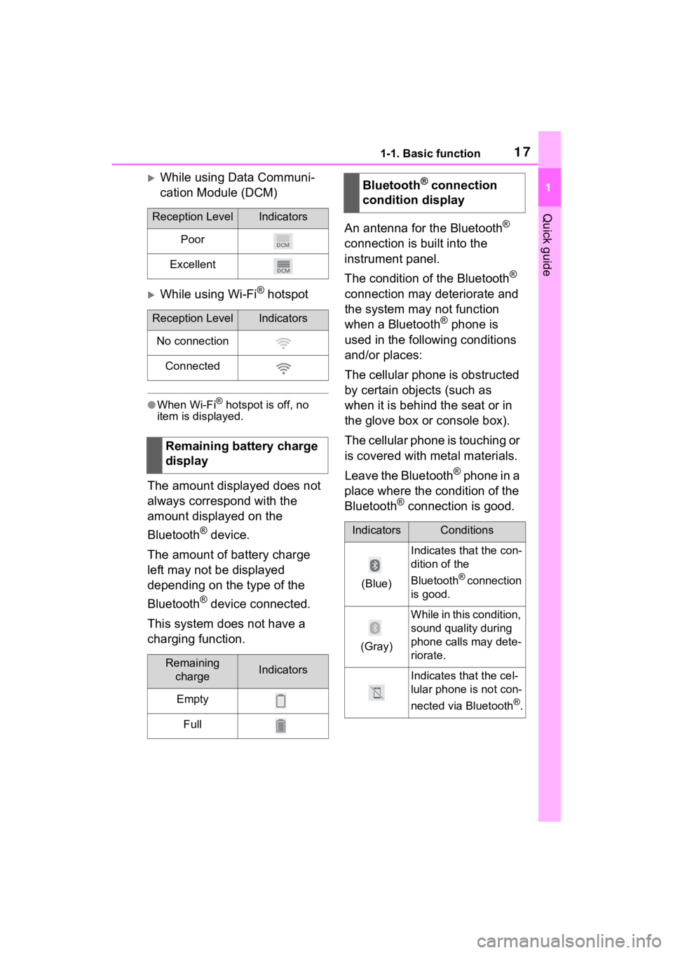 TOYOTA SIENNA HYBRID 2021 Accessories, Audio & Navigation (in English) 171-1. Basic function
1
Quick guide
While using Data Communi-
cation Module (DCM)
While using Wi-Fi® hotspot
●When Wi-Fi® hotspot is off, no
item is displayed.
The amount displayed does not TOYOTA SIENNA HYBRID 2021 Accessories, Audio & Navigation (in English) 171-1. Basic function
1
Quick guide
While using Data Communi-
cation Module (DCM)
While using Wi-Fi® hotspot
●When Wi-Fi® hotspot is off, no
item is displayed.
The amount displayed does not