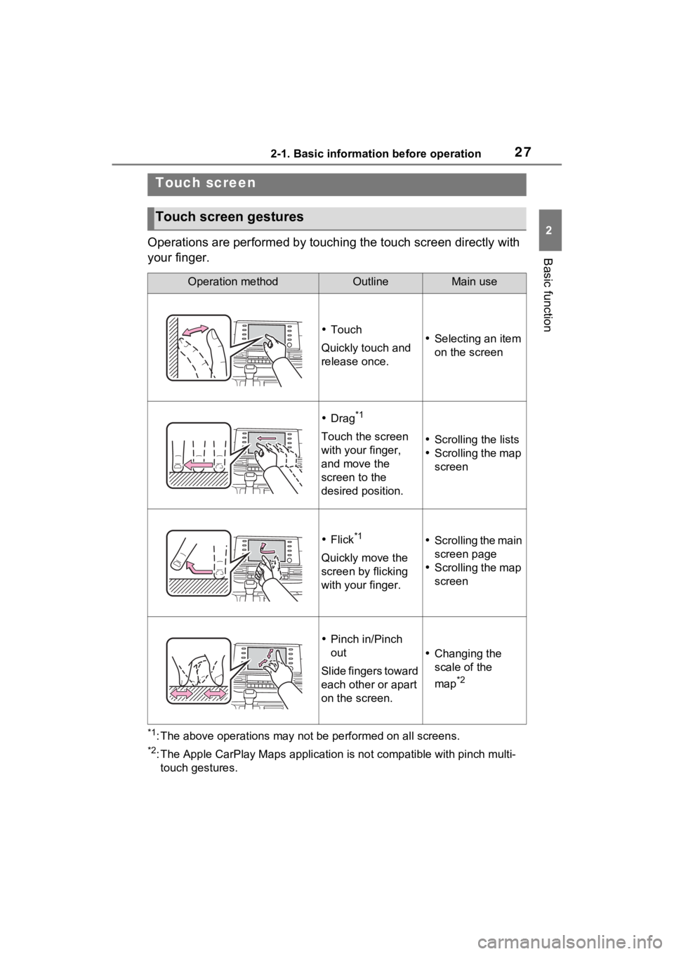 TOYOTA SIENNA HYBRID 2021 Accessories, Audio & Navigation (in English) 272-1. Basic information before operation
2
Basic function
Operations are performed by touching the touch screen directly with
your finger.
*1: The above operations may not be performed on all scree TOYOTA SIENNA HYBRID 2021 Accessories, Audio & Navigation (in English) 272-1. Basic information before operation
2
Basic function
Operations are performed by touching the touch screen directly with
your finger.
*1: The above operations may not be performed on all scree