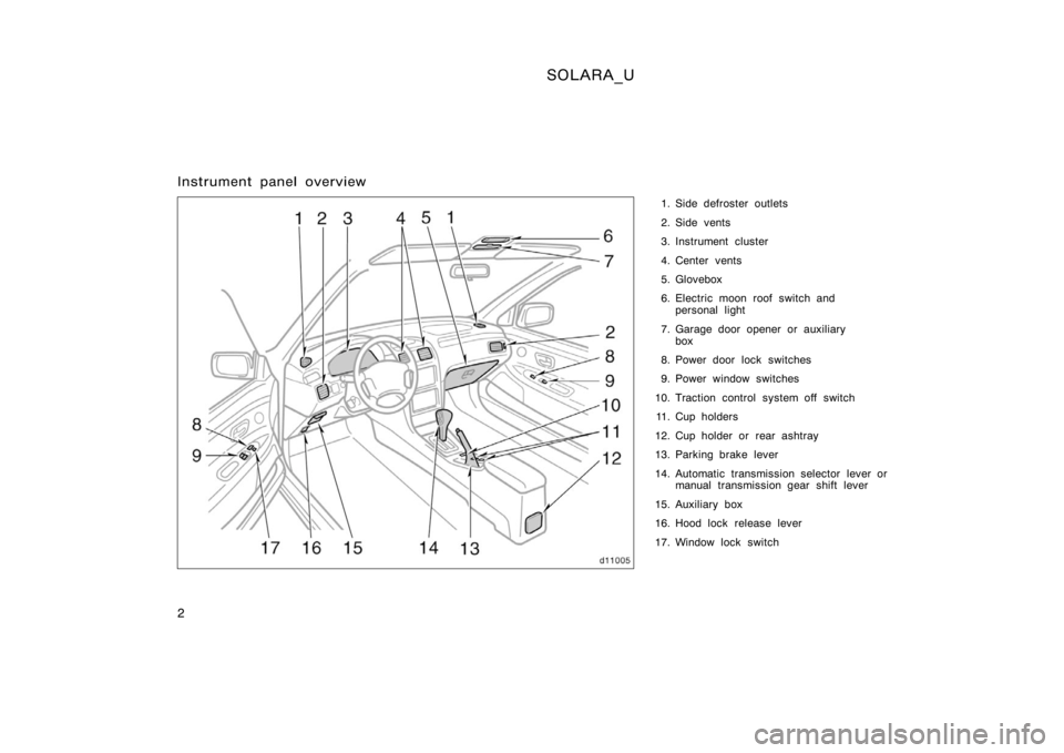 TOYOTA SOLARA 2000  Owners Manual (in English) SOLARA_U
2
Instrument panel overview
1. Side defroster outlets
2. Side vents
3. Instrument cluster
4. Center vents
5. Glovebox
6. Electric moon roof switch andpersonal light
7. Garage door opener or a