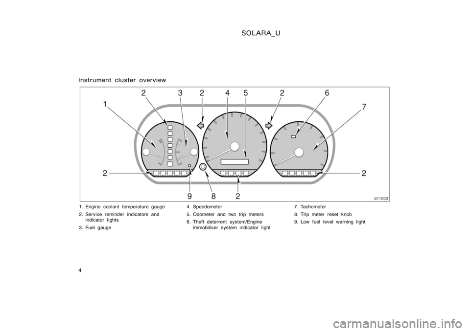 TOYOTA SOLARA 2000  Owners Manual (in English) SOLARA_U
4
Instrument cluster overview
1. Engine coolant temperature gauge
2. Service reminder indicators and indicator lights
3. Fuel gauge 4. Speedometer
5. Odometer and two trip meters
6. Theft det