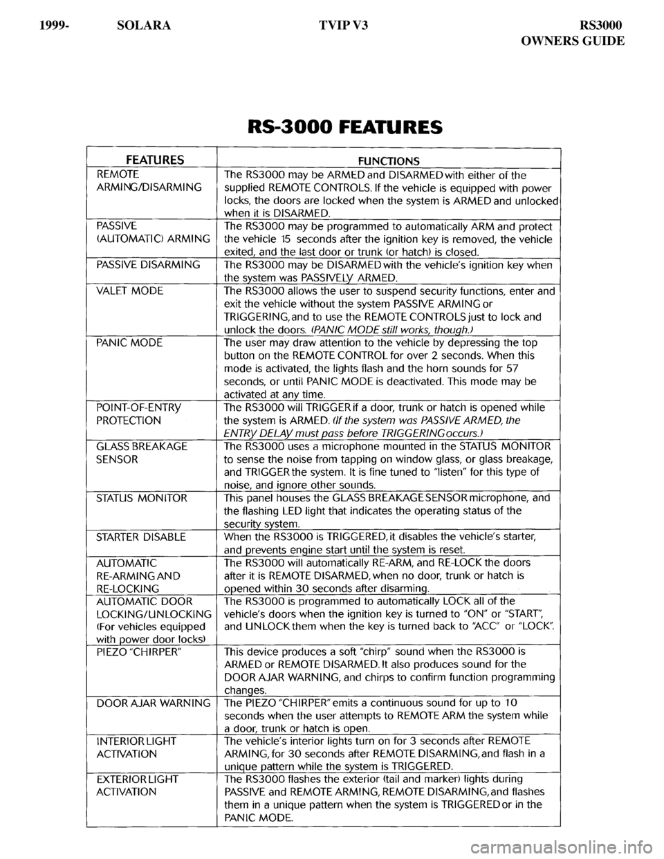 TOYOTA SOLARA 2000 Accessories, Audio & Navigation (in English)
1999- SOLARA TVIP V3 RS3000
OWNERS GUIDE TOYOTA SOLARA 2000 Accessories, Audio & Navigation (in English)
1999- SOLARA TVIP V3 RS3000
OWNERS GUIDE