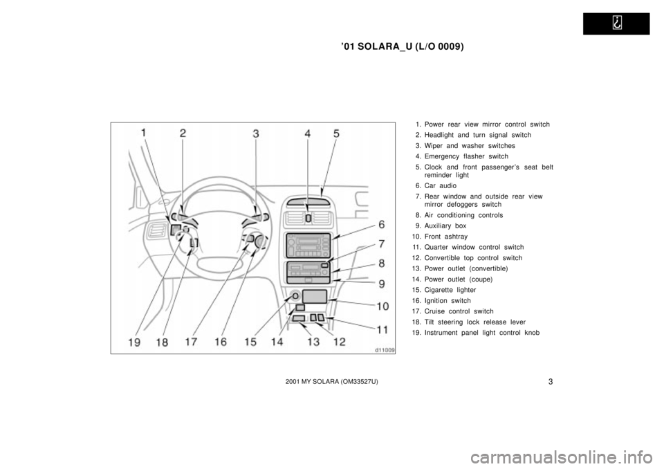 TOYOTA SOLARA 2001  Owners Manual (in English)   
01 SOLARA_U (L/O 0009)
32001 MY SOLARA (OM33527U)
1. Power rear view mirror control switch
2. Headlight and turn signal switch
3. Wiper and washer switches
4. Emergency flasher switch
5. Clock and