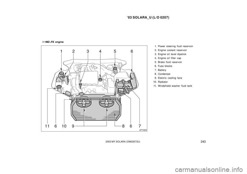 TOYOTA SOLARA 2003  Owners Manual (in English) ’03 SOLARA_U (L/O 0207)
2432003 MY SOLARA (OM33573U)
1. Power steering fluid reservoir
2. Engine coolant reservoir
3. Engine oil level dipstick
4. Engine oil filler  cap
5. Brake fluid reservoir
6. 