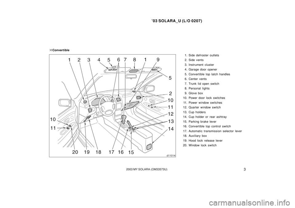 TOYOTA SOLARA 2003  Owners Manual (in English) ’03 SOLARA_U (L/O 0207)
32003 MY SOLARA (OM33573U)
1. Side defroster outlets
2. Side vents
3. Instrument cluster
4. Garage door opener
5. Convertible top latch handles
6. Center vents
7. Trunk lid o