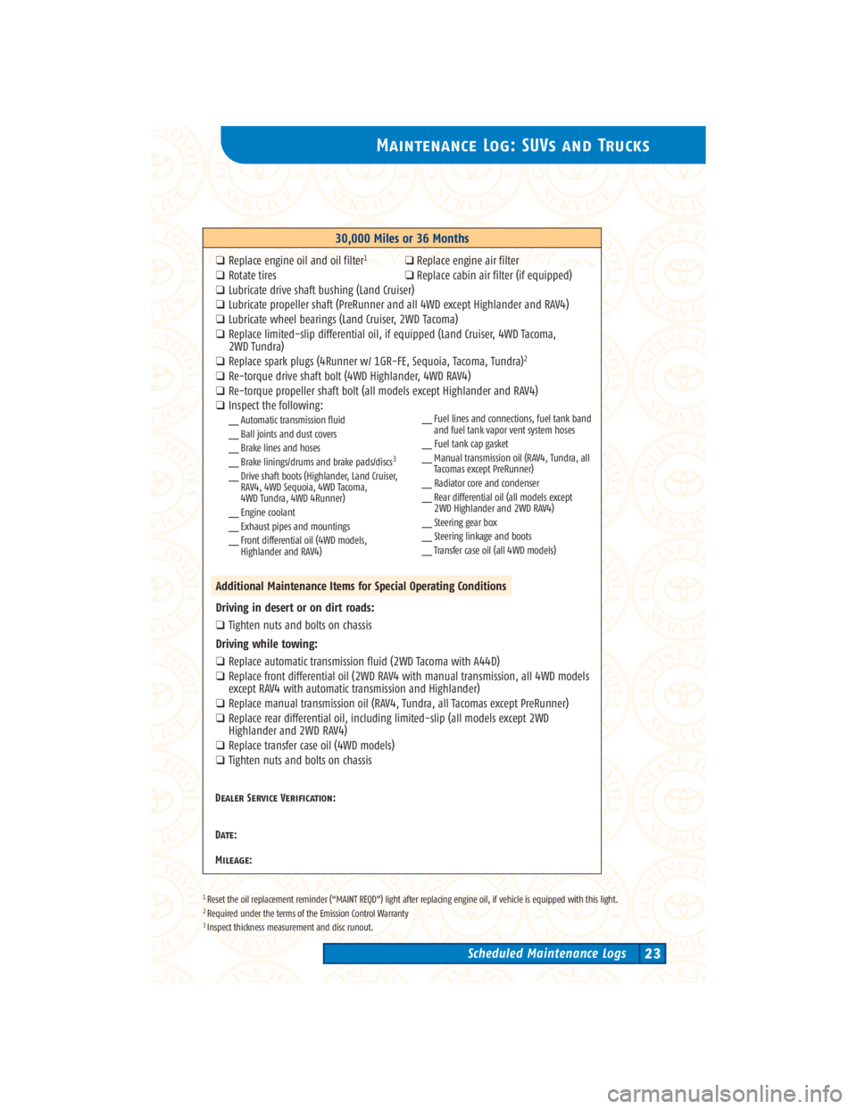 TOYOTA SOLARA 2004  Warranties & Maintenance Guides (in English) Maintenance Log: SUVs and Trucks
Scheduled Maintenance Logs23
__ Fuel lines and connections, fuel tank band
and fuel tank vapor vent system hoses
__ Fuel tank cap gasket
__ Manual transmission oil (RA