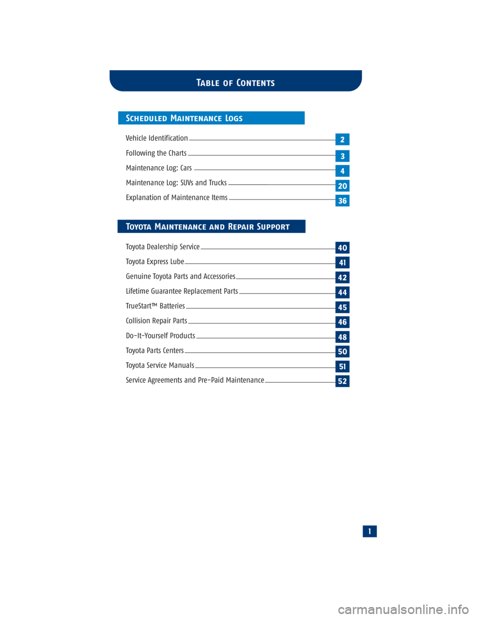 TOYOTA SOLARA 2004  Warranties & Maintenance Guides (in English) 1
Scheduled Maintenance Logs
Vehicle Identification
Following the Charts
Maintenance Log: Cars
Maintenance Log: SUVs and Trucks
Explanation of Maintenance Items 
Toyota Maintenance and Repair Support
