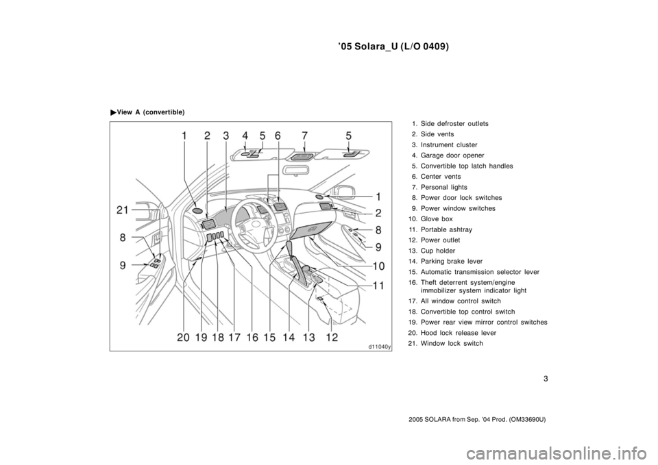 TOYOTA SOLARA 2005 Owners Manual (in English) ’05 Solara_U (L/O 0409)
3
2005 SOLARA from Sep. ’04 Prod. (OM33690U)
1. Side defroster outlets
2. Side vents
3. Instrument cluster
4. Garage door opener
5. Convertible top latch handles
6. Center TOYOTA SOLARA 2005 Owners Manual (in English) ’05 Solara_U (L/O 0409)
3
2005 SOLARA from Sep. ’04 Prod. (OM33690U)
1. Side defroster outlets
2. Side vents
3. Instrument cluster
4. Garage door opener
5. Convertible top latch handles
6. Center