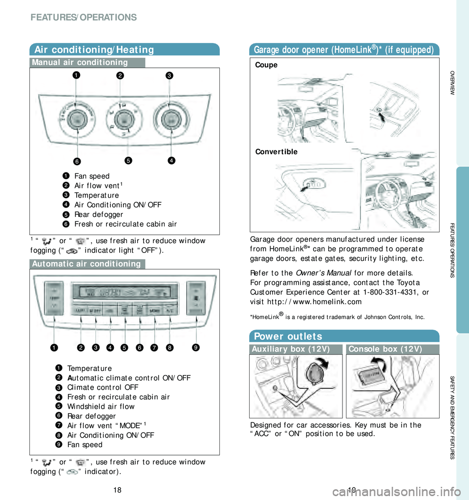 TOYOTA SOLARA 2006 (in English) User Guide 19
18
OVERVIEW
FEATURES/OPERATIONS
SAFETY AND EMERGENCY FEATURES
FEATURES/OPERATIONS
Air conditioning/Heating
Manual air conditioning
Fan speed
Air flow vent1
Temperature
Air Conditioning ON/OFF
Rear TOYOTA SOLARA 2006 (in English) User Guide 19
18
OVERVIEW
FEATURES/OPERATIONS
SAFETY AND EMERGENCY FEATURES
FEATURES/OPERATIONS
Air conditioning/Heating
Manual air conditioning
Fan speed
Air flow vent1
Temperature
Air Conditioning ON/OFF
Rear