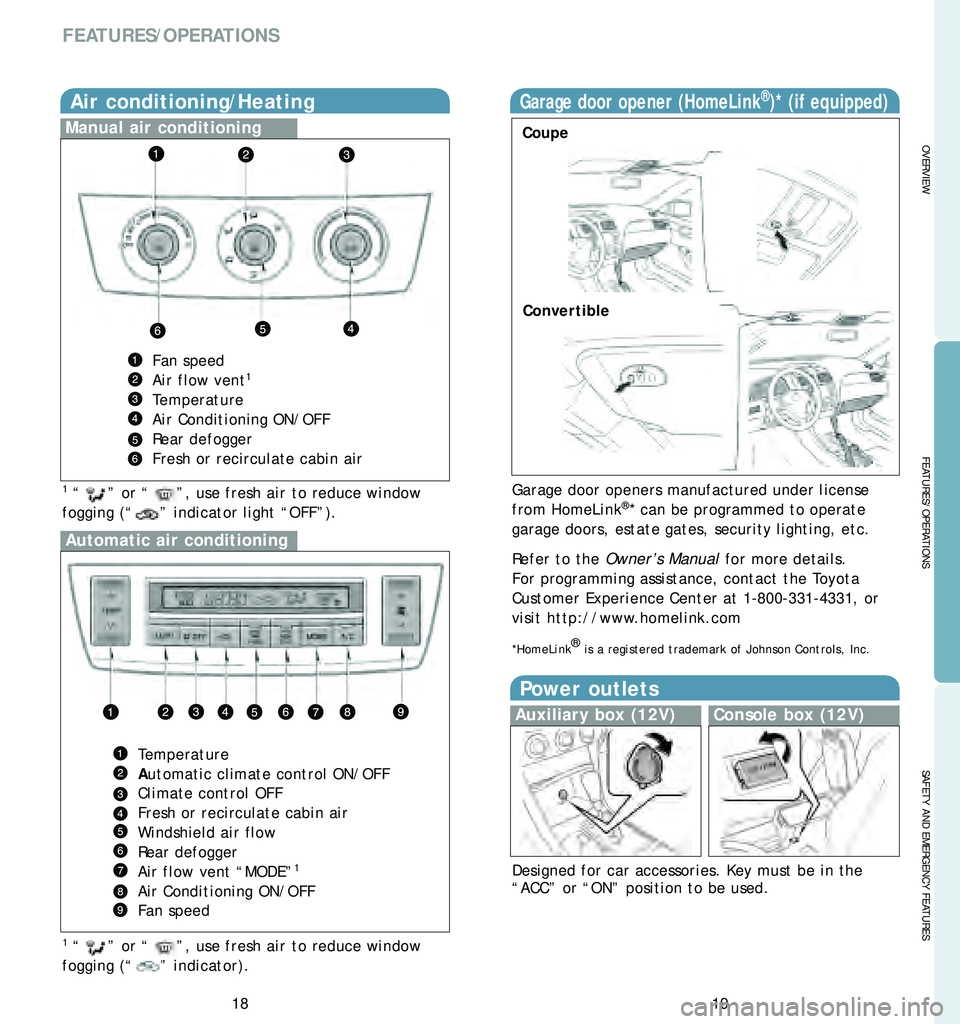TOYOTA SOLARA 2006   (in English) User Guide 19
18
OVERVIEW
FEATURES/OPERATIONS
SAFETY AND EMERGENCY FEATURES
FEATURES/OPERATIONS
Air conditioning/Heating
Manual air conditioning
Fan speed
Air flow vent1
Temperature
Air Conditioning ON/OFF
Rear 
