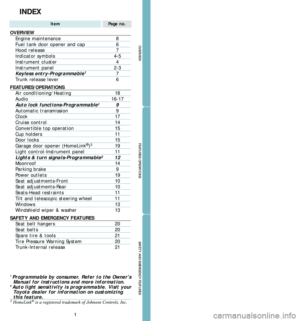 TOYOTA SOLARA 2006 Owners Manual (in English) 1
OVERVIEW
FEATURES/OPERATIONS
SAFETY AND EMERGENCY FEATURES
INDEX
ItemPage no.
OVERVIEW
Engine maintenance8
Fuel tank door opener and cap6
Hood release7
Indicator symbols4-5
Instrument cluster 4
Inst TOYOTA SOLARA 2006 Owners Manual (in English) 1
OVERVIEW
FEATURES/OPERATIONS
SAFETY AND EMERGENCY FEATURES
INDEX
ItemPage no.
OVERVIEW
Engine maintenance8
Fuel tank door opener and cap6
Hood release7
Indicator symbols4-5
Instrument cluster 4
Inst