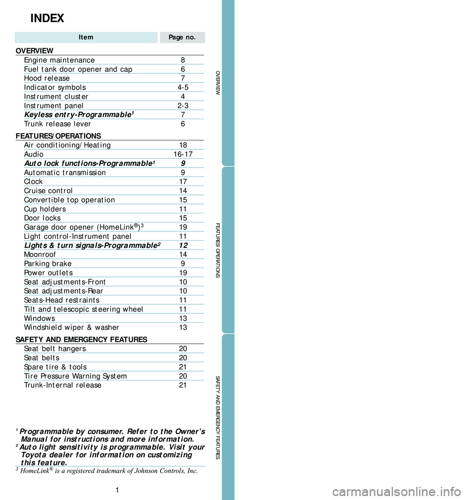 TOYOTA SOLARA 2006  Owners Manual (in English) 1
OVERVIEW
FEATURES/OPERATIONS
SAFETY AND EMERGENCY FEATURES
INDEX
ItemPage no.
OVERVIEW
Engine maintenance8
Fuel tank door opener and cap6
Hood release7
Indicator symbols4-5
Instrument cluster 4
Inst