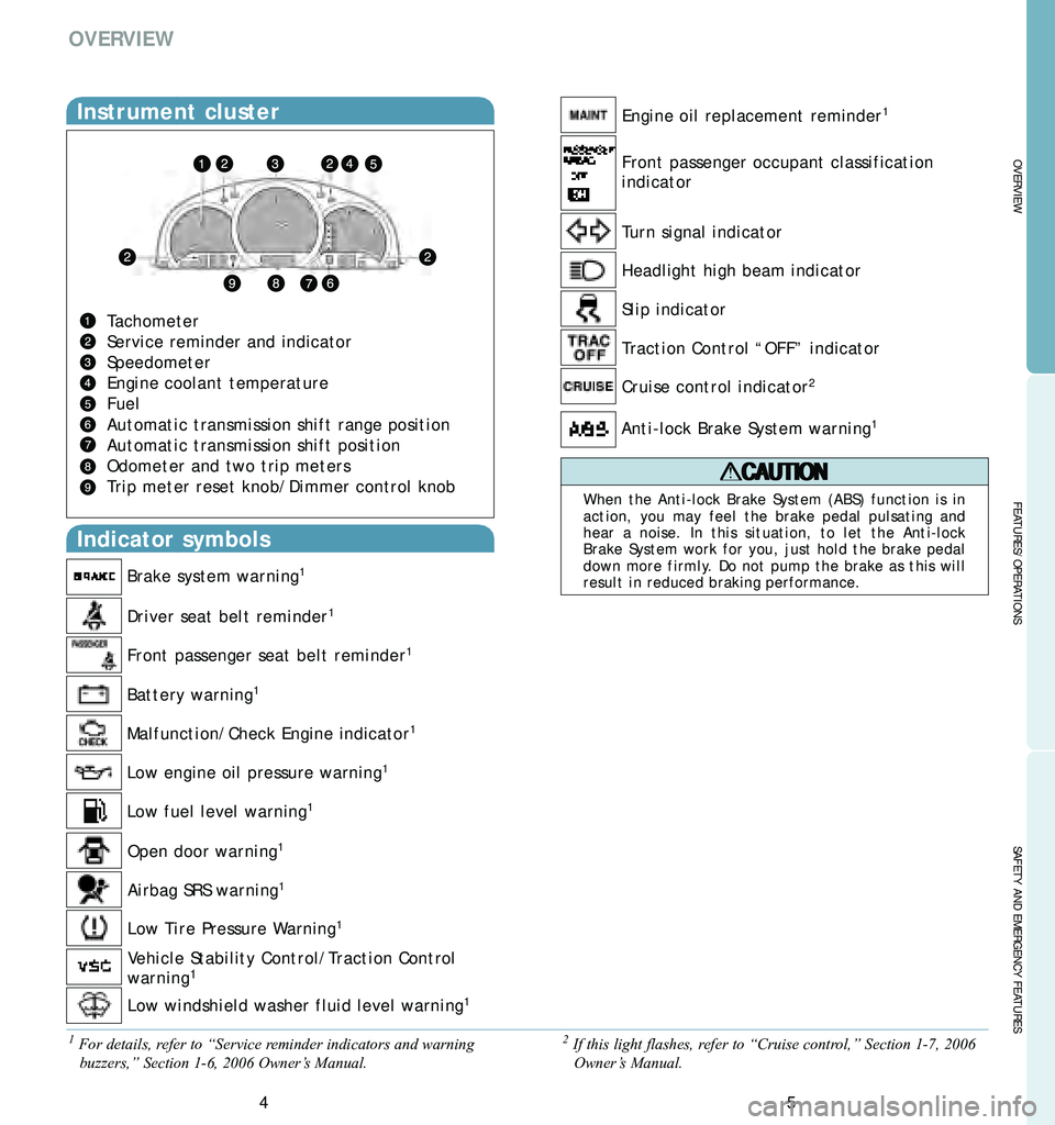 TOYOTA SOLARA 2006 Owners Manual (in English) 5
OVERVIEW
FEATURES/OPERATIONS
SAFETY AND EMERGENCY FEATURES
4
OVERVIEW
Driver seat belt reminder1
Front passenger seat belt reminder1
Brake system warning1
Battery warning1
Low engine oil pressure wa TOYOTA SOLARA 2006 Owners Manual (in English) 5
OVERVIEW
FEATURES/OPERATIONS
SAFETY AND EMERGENCY FEATURES
4
OVERVIEW
Driver seat belt reminder1
Front passenger seat belt reminder1
Brake system warning1
Battery warning1
Low engine oil pressure wa