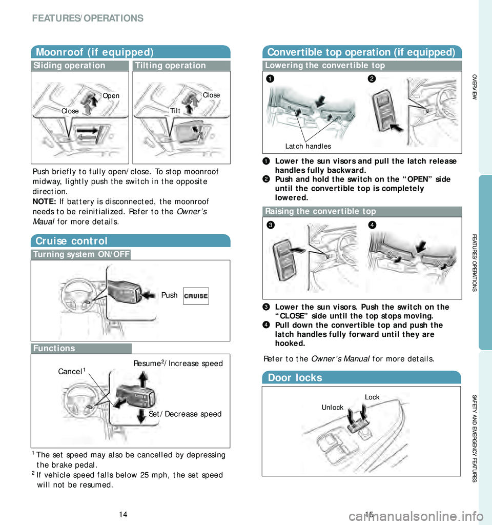 TOYOTA SOLARA 2006 Owners Manual (in English) 1415
OVERVIEW
FEATURES/OPERATIONS
SAFETY AND EMERGENCY FEATURES
FEATURES/OPERATIONS
Moonroof (if equipped)
Sliding operationTilting operation
Push briefly to fully open/close. To stop moonroof
midway, TOYOTA SOLARA 2006 Owners Manual (in English) 1415
OVERVIEW
FEATURES/OPERATIONS
SAFETY AND EMERGENCY FEATURES
FEATURES/OPERATIONS
Moonroof (if equipped)
Sliding operationTilting operation
Push briefly to fully open/close. To stop moonroof
midway,