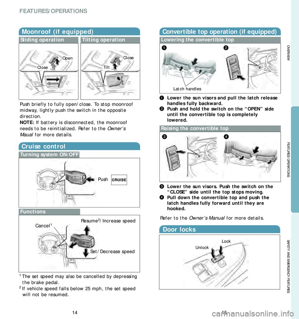 TOYOTA SOLARA 2006  Owners Manual (in English) 1415
OVERVIEW
FEATURES/OPERATIONS
SAFETY AND EMERGENCY FEATURES
FEATURES/OPERATIONS
Moonroof (if equipped)
Sliding operationTilting operation
Push briefly to fully open/close. To stop moonroof
midway,