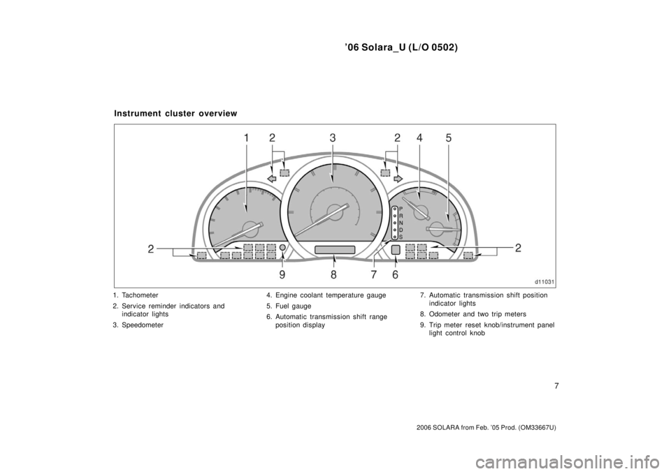 TOYOTA SOLARA 2006   (in English) User Guide ’06 Solara_U (L/O 0502)
7
2006 SOLARA from Feb. ’05 Prod. (OM33667U)
1. Tachometer
2. Service reminder indicators andindicator lights
3. Speedometer 4. Engine coolant temperature gauge
5. Fuel gau