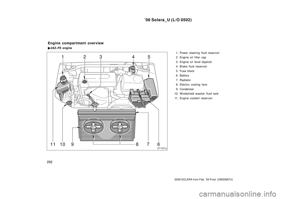 TOYOTA SOLARA 2006  Owners Manual (in English) ’06 Solara_U (L/O 0502)
292
2006 SOLARA from Feb. ’05 Prod. (OM33667U)
1. Power steering fluid reservoir
2. Engine oil filler  cap
3. Engine oil level dipstick
4. Brake fluid reservoir
5. Fuse blo