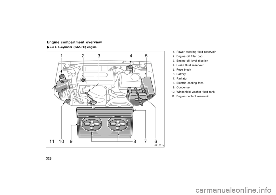 TOYOTA SOLARA 2007  Owners Manual (in English) 328
1. Power steering fluid reservoir
2. Engine oil filler  cap
3. Engine oil level dipstick
4. Brake fluid reservoir
5. Fuse block
6. Battery
7. Radiator
8. Electric cooling fans
9. Condenser
10. Win