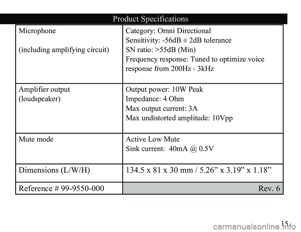 TOYOTA SOLARA 2008 Accessories, Audio & Navigation (in English) 15
Microphone
(including amplifying circuit)Category: Omni Directional
Sensitivity: -56dB ± 2dB tolerance
SN ratio: >55dB (Min)
Frequency response: Tuned to optimize voice
response from 200Hz - 3kH TOYOTA SOLARA 2008 Accessories, Audio & Navigation (in English) 15
Microphone
(including amplifying circuit)Category: Omni Directional
Sensitivity: -56dB ± 2dB tolerance
SN ratio: >55dB (Min)
Frequency response: Tuned to optimize voice
response from 200Hz - 3kH